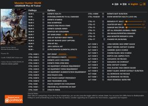 Monster Hunter: World Trainer for PC game version v2020.01.09 Iceborne