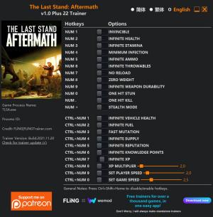 The Last Stand: Aftermath Trainer for PC game version v1.0