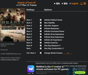 Hearts of Iron IV Trainer +12 v1.17 {FLiNG}